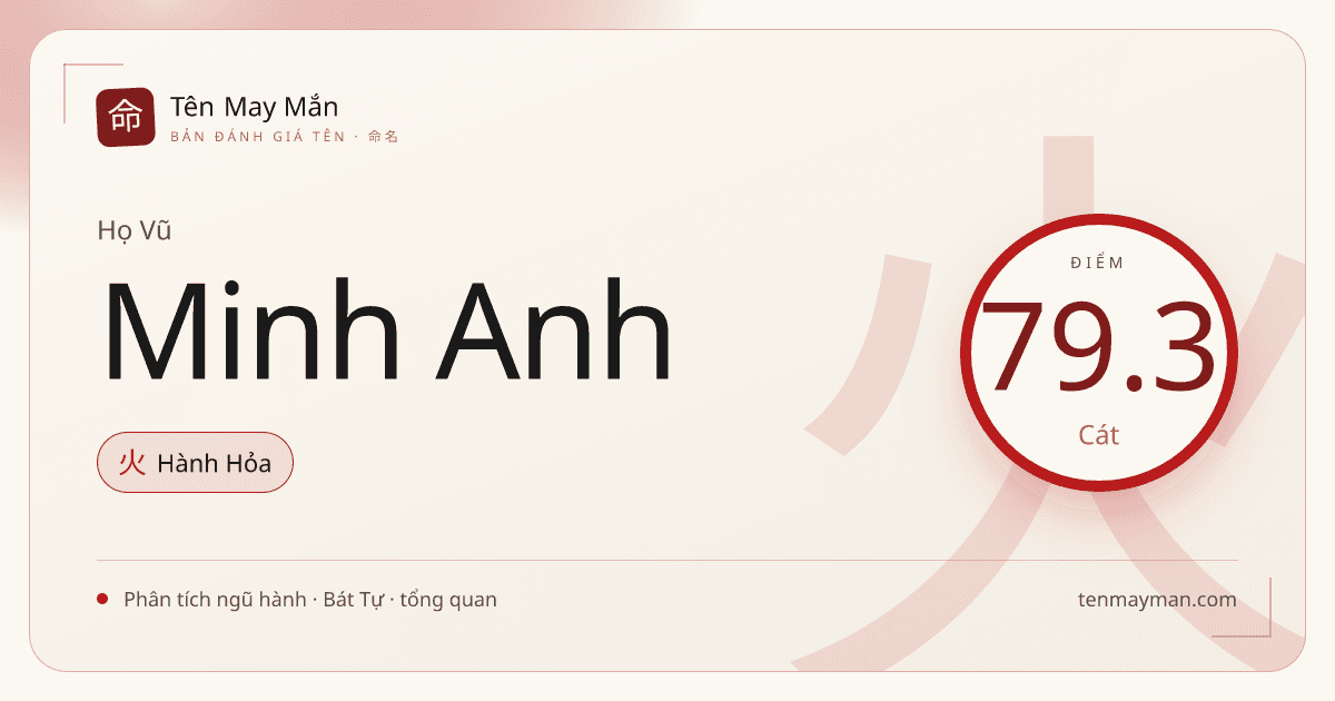 Đánh giá tên Vũ Minh Anh: sáng nhanh, gọn tiếng và có khí chất